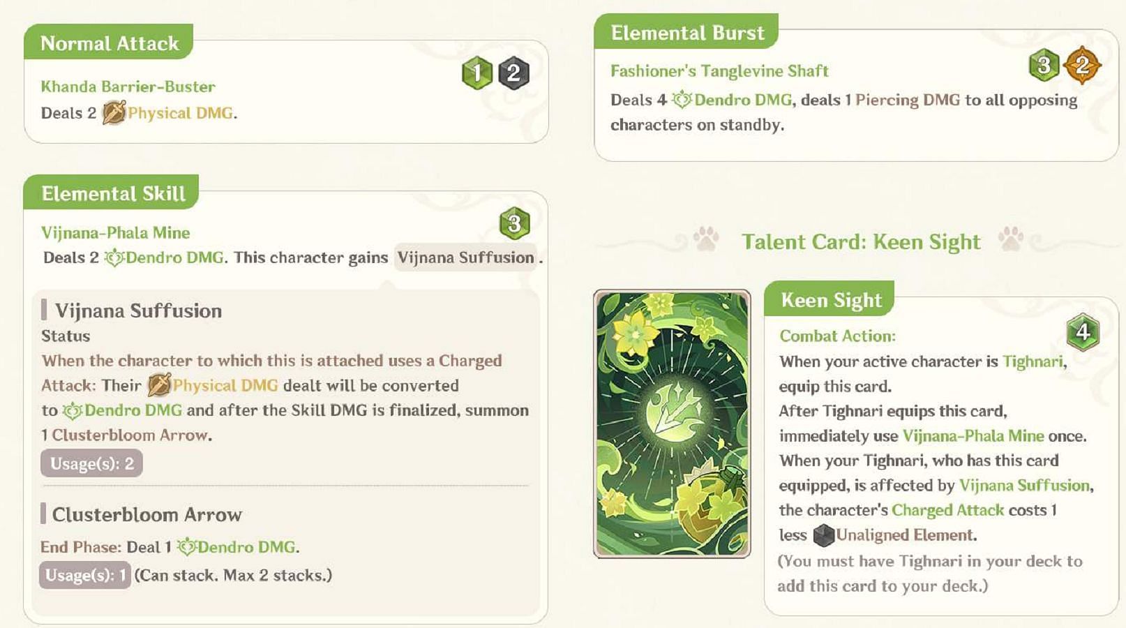 Tighnari&#039;s skills and talent card (Image via Genshin Impact)