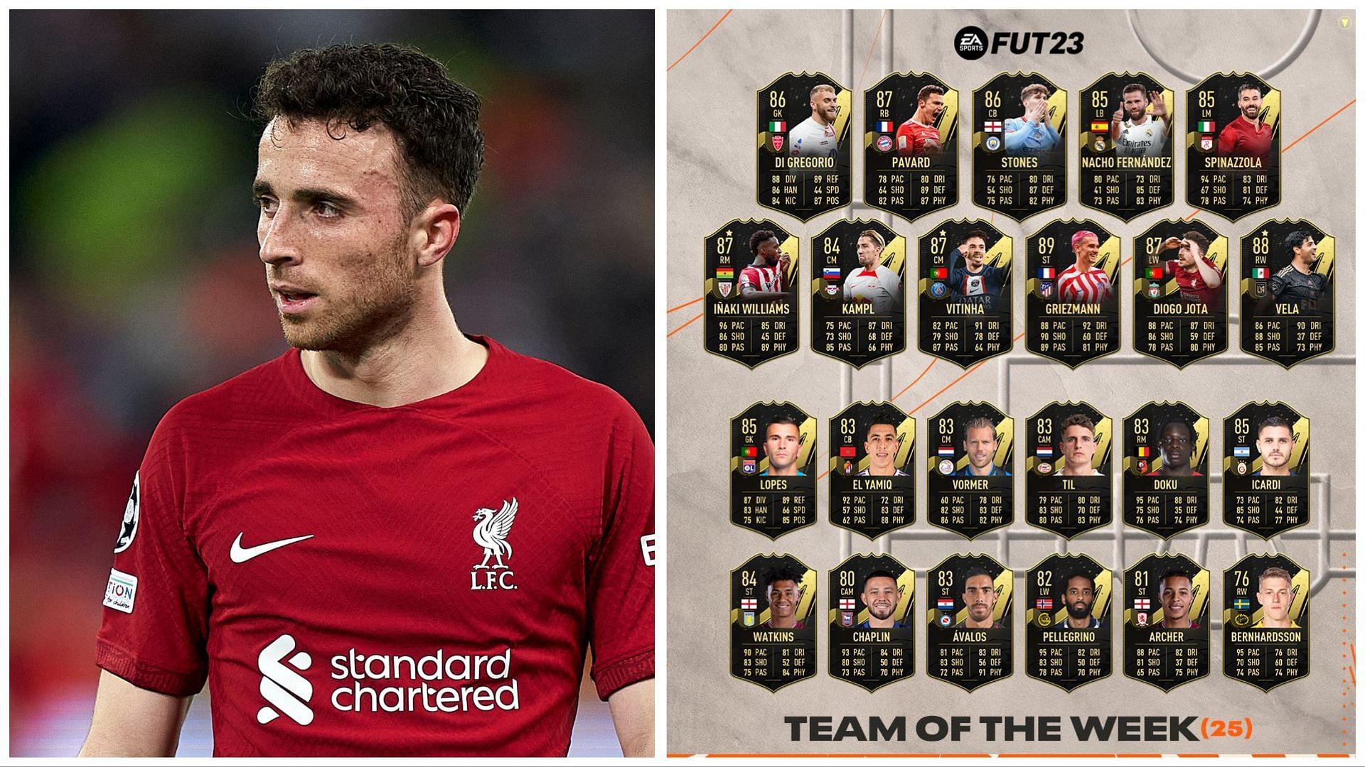 TOTW 25 is live in FIFA 23 (Images via Getty and EA Sports)