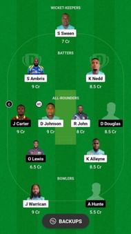 SPB vs LSH Fantasy Suggestion Team 2