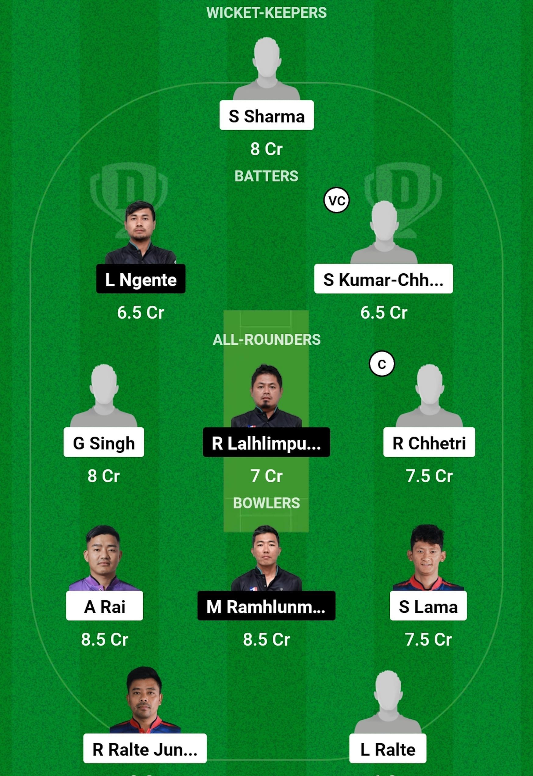 GCC vs ZLCC Dream11 Prediction, Match 15, Grand League Team