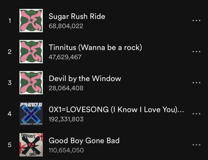 "WE WERE ROBBED" The demo version of TOMORROW X TOGETHER's Tinnitus