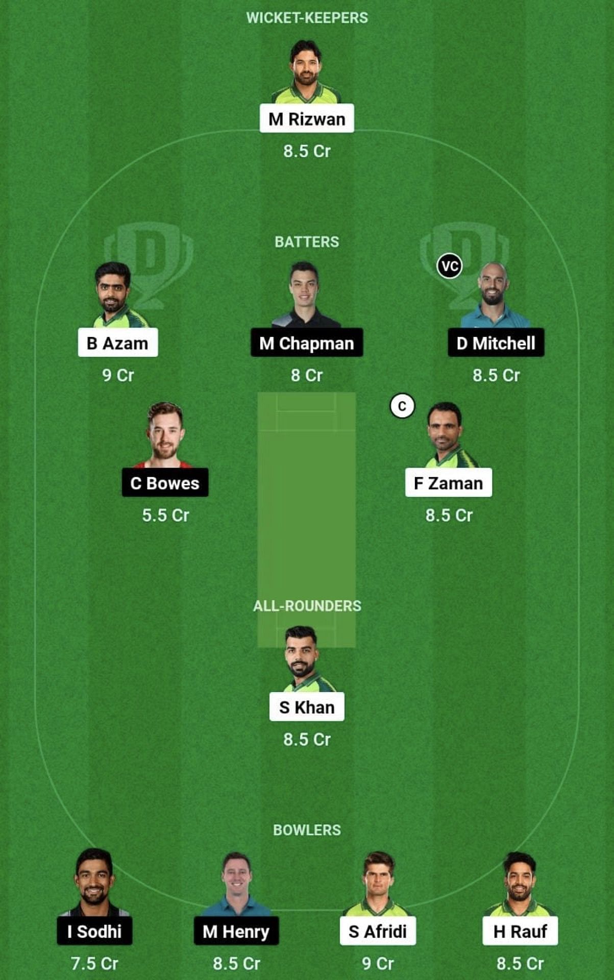 PAK vs NZ Dream11 Prediction Team, Grand League