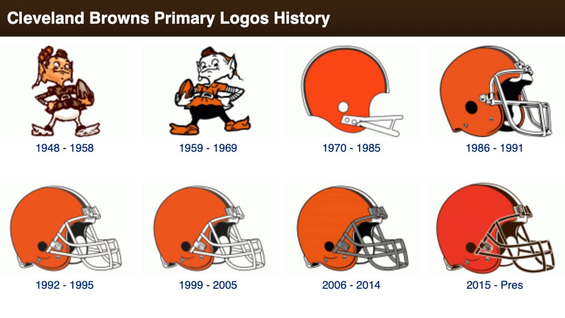 A Look At The Cleveland Browns' Logo History – SportsLogos.Net News