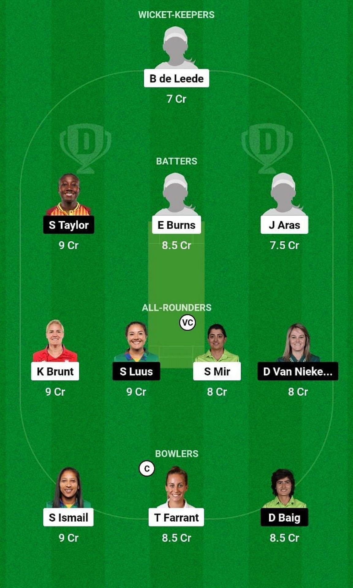 SCS-W vs TOR-W Dream11 Fantasy Tip - Grand League