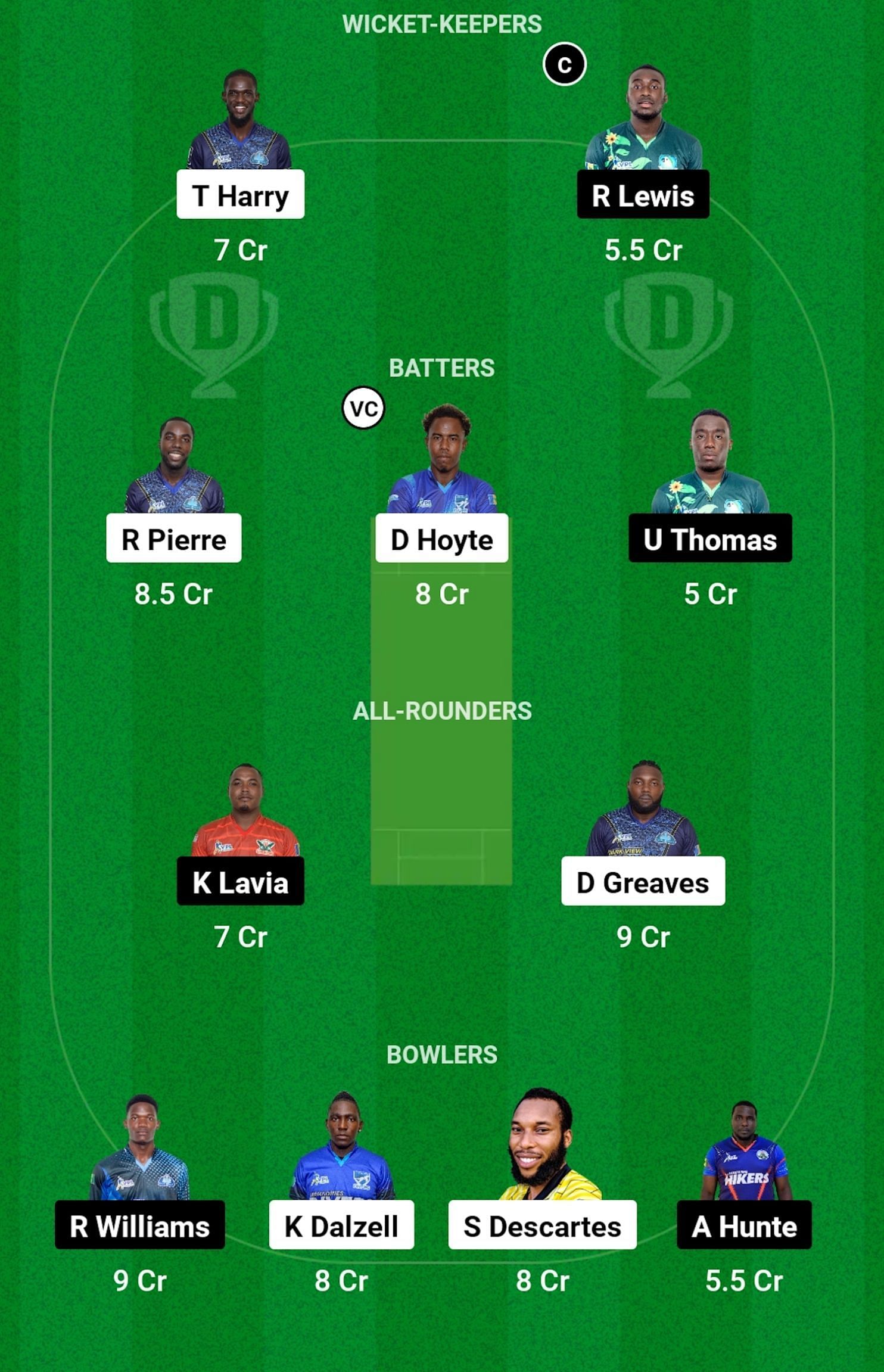 DVE vs LSH Dream11 Prediction, Match 5, Grand League Team