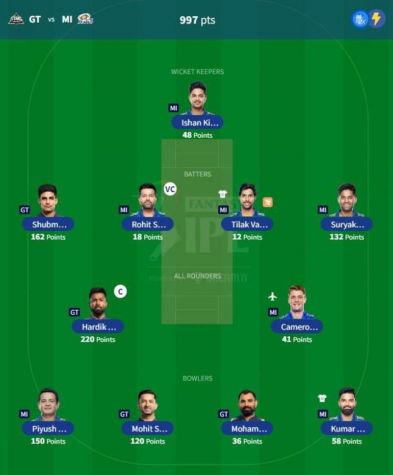 IPL Fantasy 2023 team suggested for the previous game