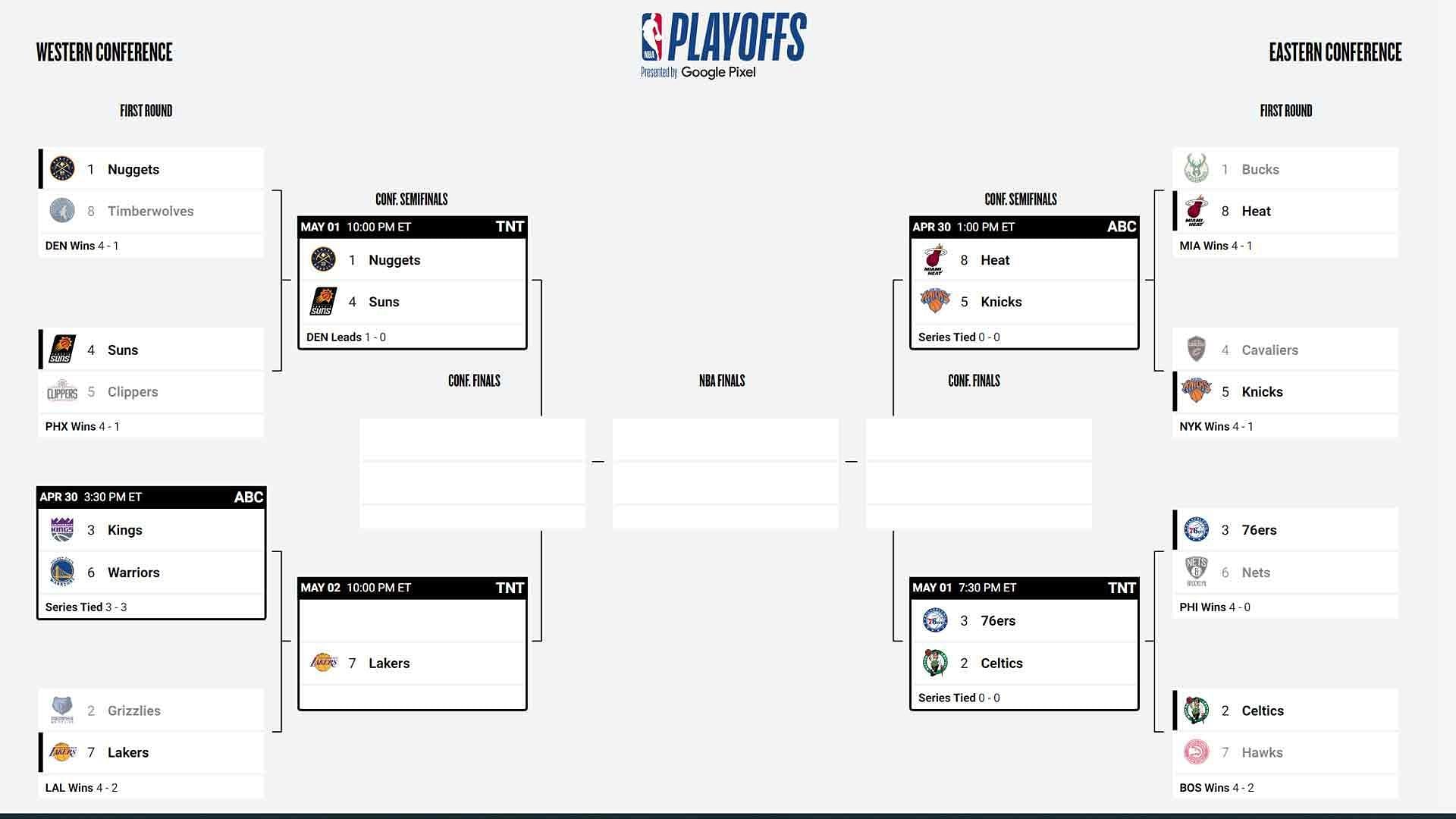 NBA playoff picture as of Sunday, April 30 (Image via NBA.com)