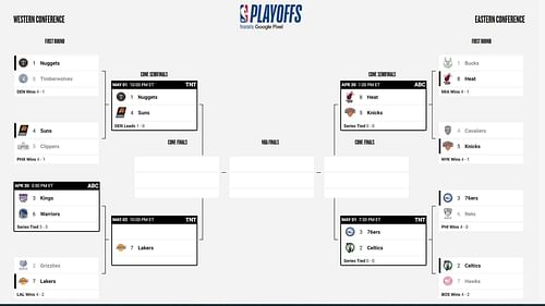 NBA playoff picture as of Sunday, April 30 (Image via NBA.com)