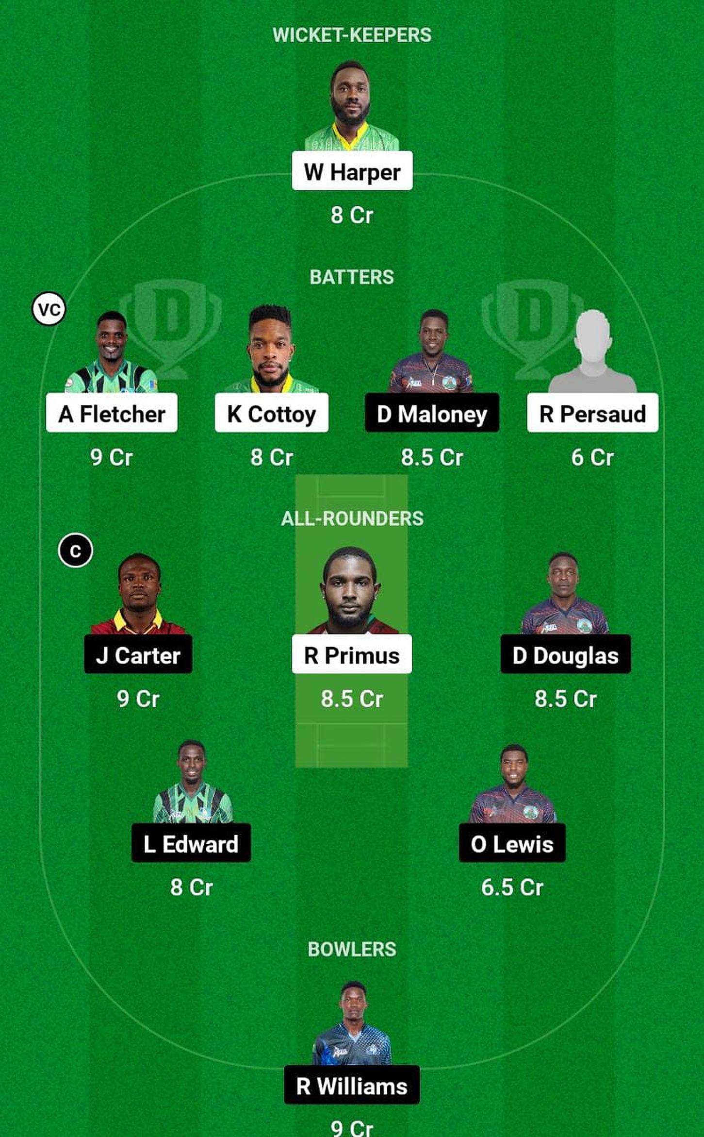 Botanical Garden Rangers vs La Soufriere Hikers Fantasy Suggestion Team 2