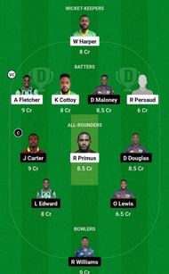 Botanical Garden Rangers vs La Soufriere Hikers Fantasy Suggestion Team 2