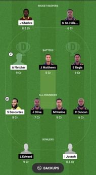 NW vs CP Dream11 Prediction Team, Match 6, Grand League