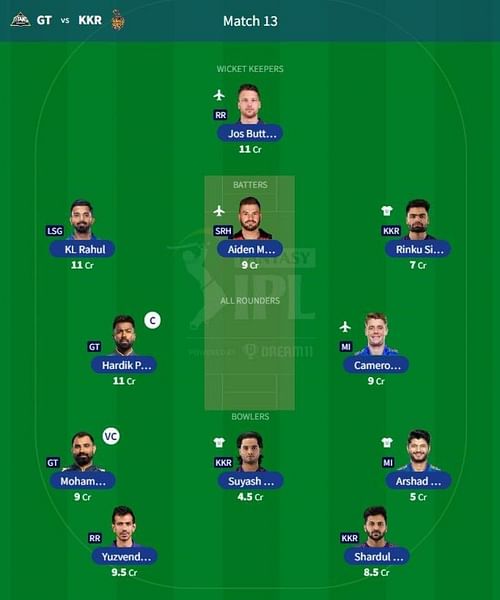 IPL Fantasy 2023 team suggested for the previous game