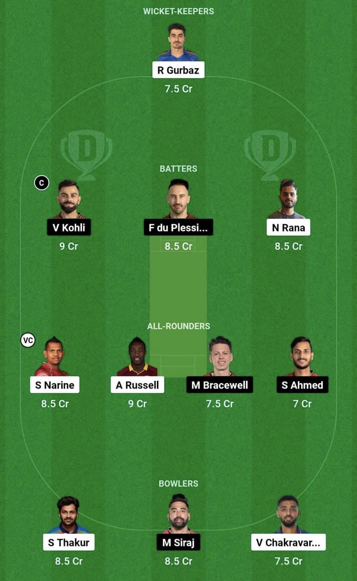 KKR vs RCB Dream11 Prediction Team, Grand League