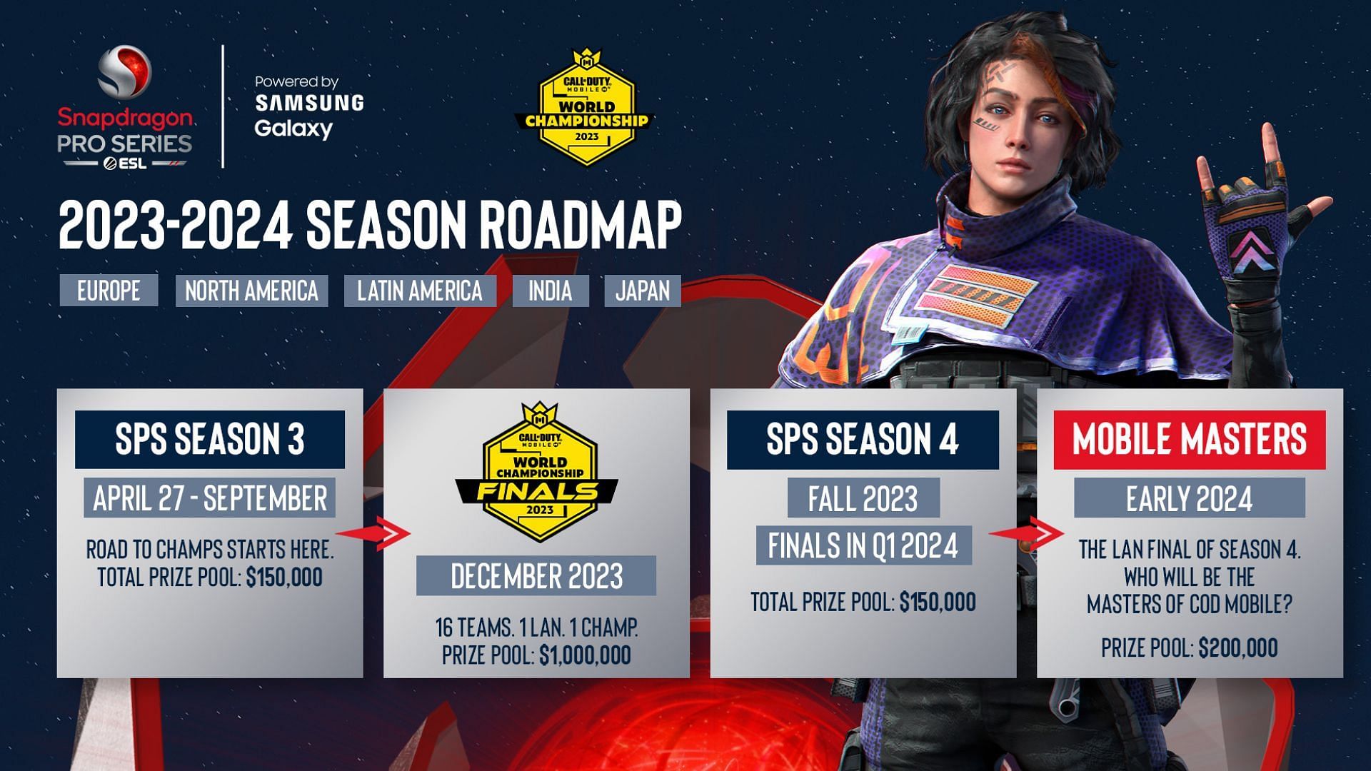 COD Mobile 2023 Esports Roadmap: World Championship, Mobile Masters,  prizepool, schedule, and more