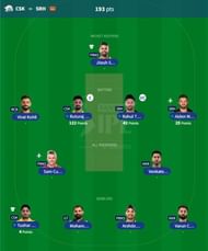 IPL Fantasy 2023 team suggested for the previous game