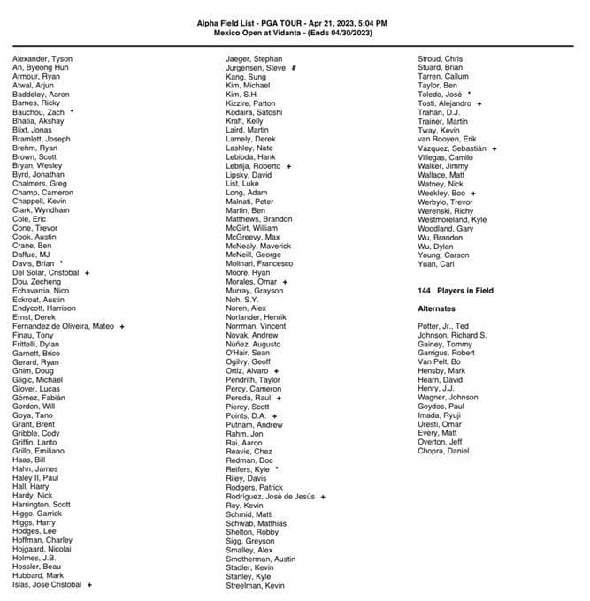 PGA Tour 2023 Mexico Open at Vidanta Full field and rankings explored