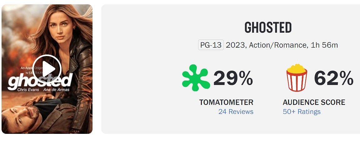 Ghosted Rotten Tomatoes Score (Image via Rotten Tomatoes)