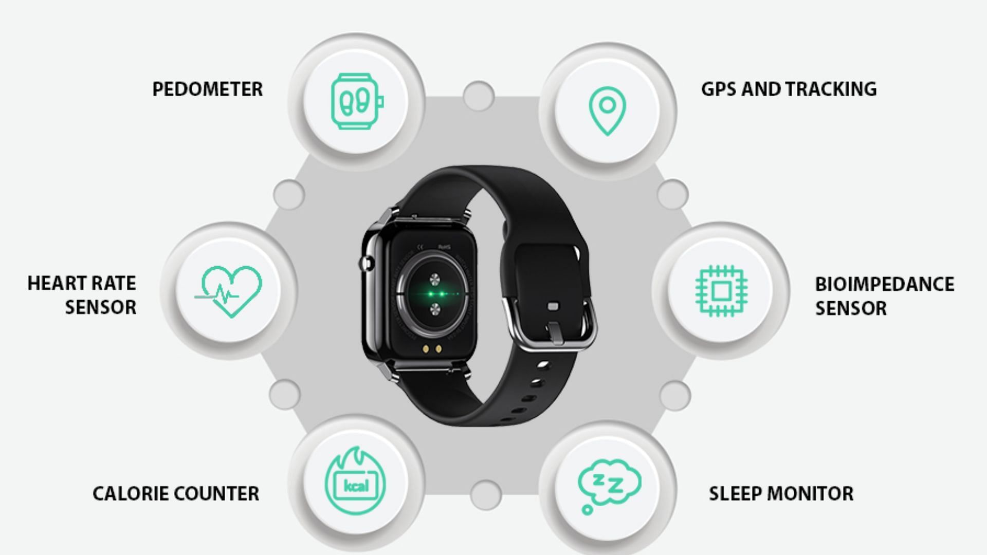 Different types of sensors in a smartwatch (Image via TAGG)