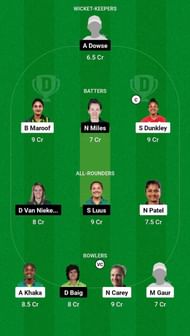 SPI-W vs TOR-W Fantasy Suggestion Team 2