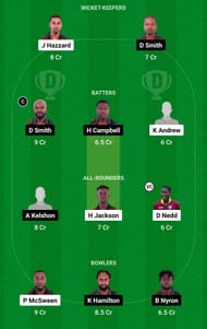 CC vs BLB Dream11 Prediction Team, Head To Head League
