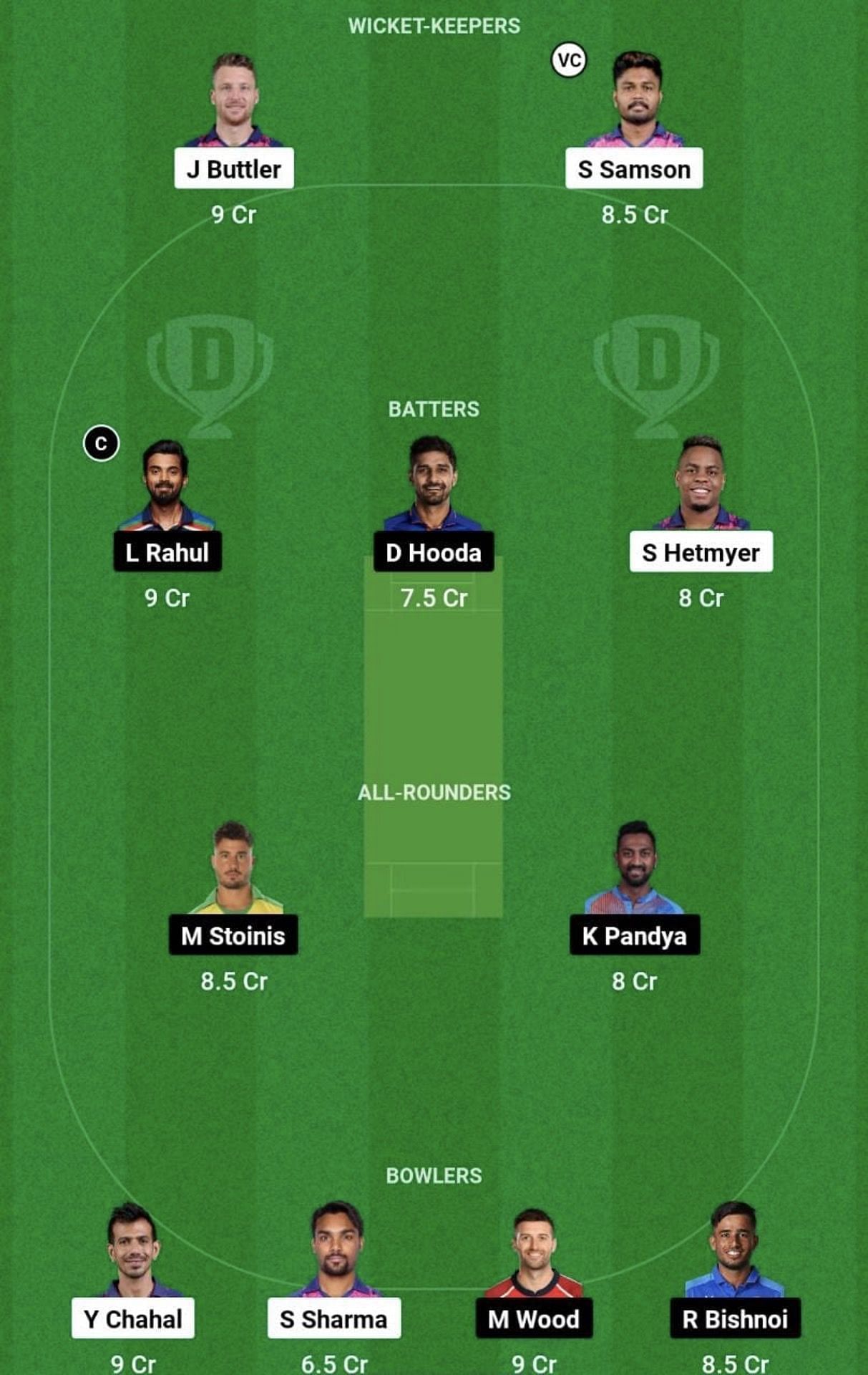 RR vs LSG Dream11 Prediction Team, Grand League