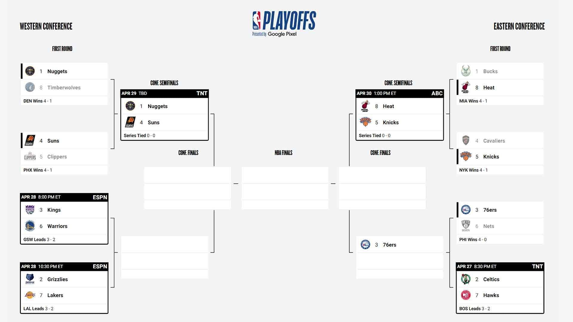 The current NBA playoff picture (Image via NBA.com / website screenshot)