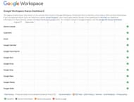 Google Workspace Status Dashboard (Image via Google)