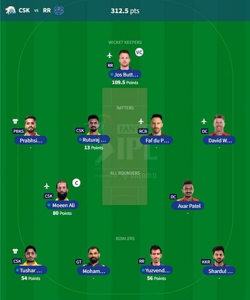 IPL Fantasy 2023 team suggested for the previous game