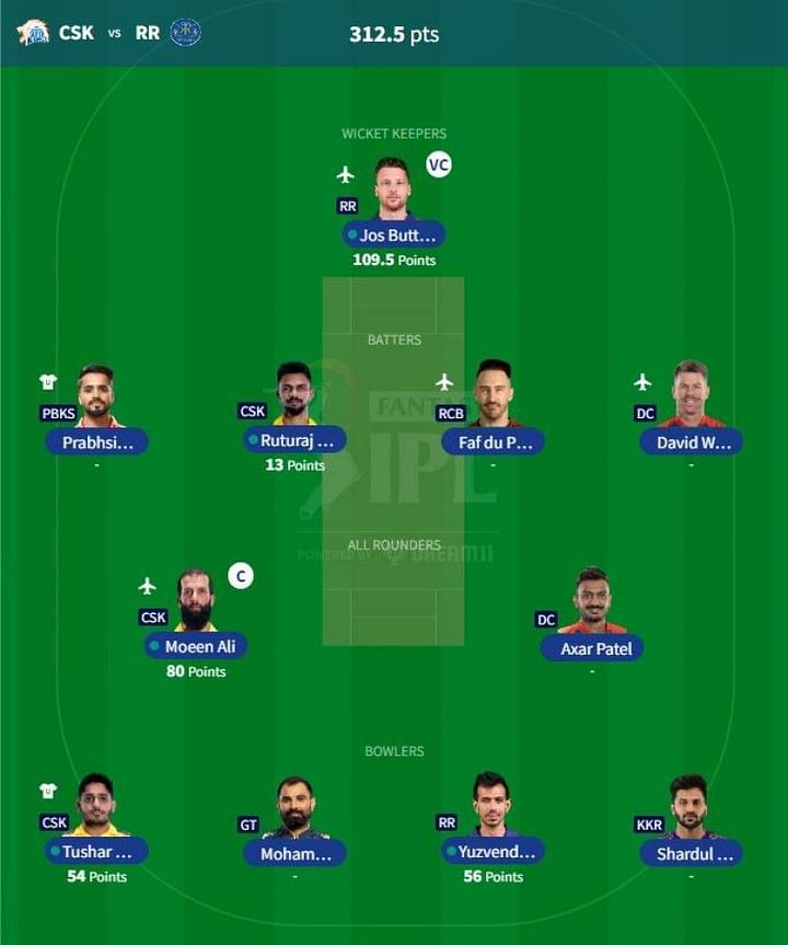 IPL 2023 Fantasy League Best Fantasy XI for Match 18 PBKS vs GT