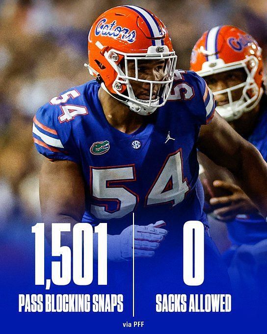 Just How Good Was Florida's O'Cyrus Torrence in 2022? PFF Weighs