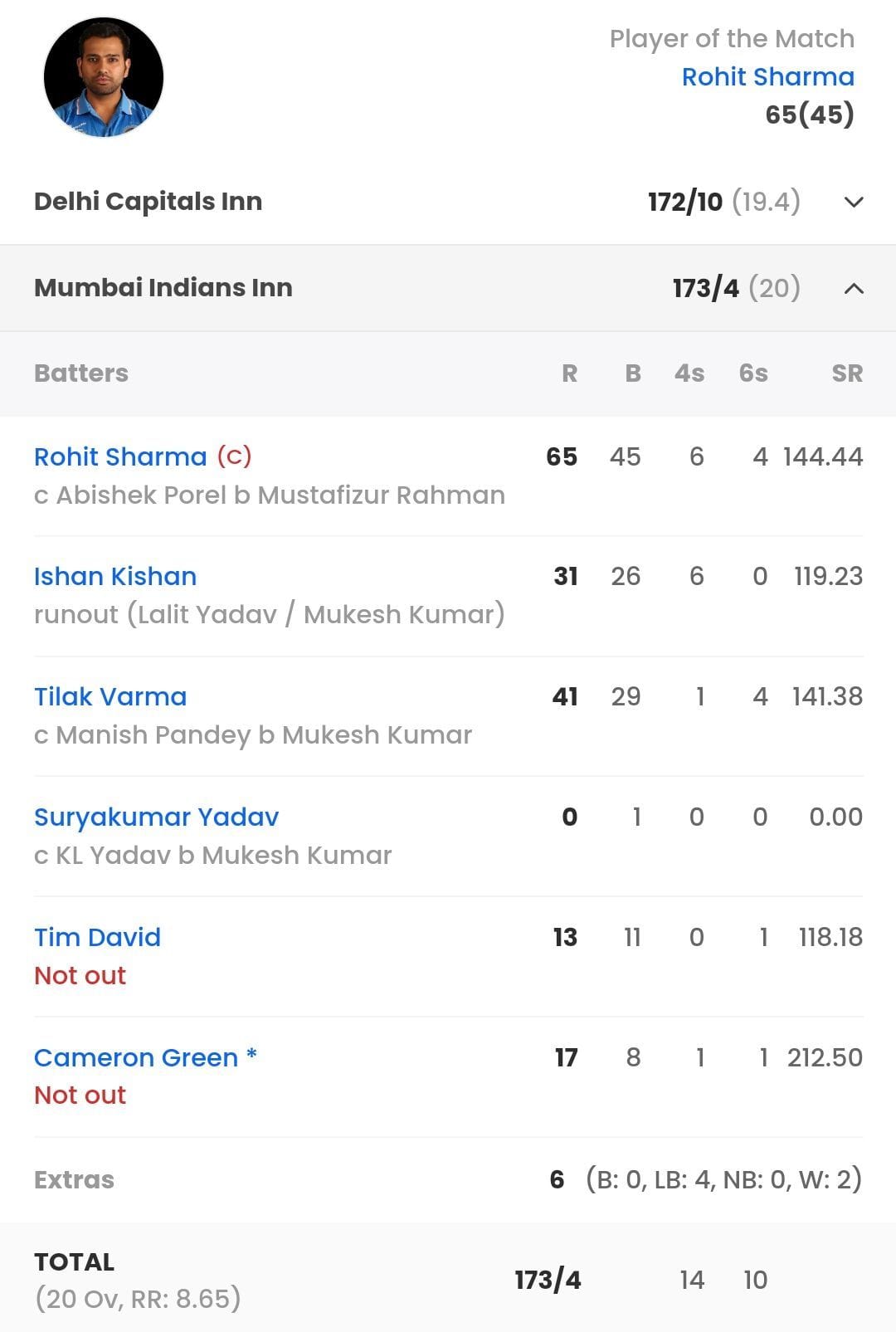 MI vs KKR, Last Match Scorecard Highlights and Results