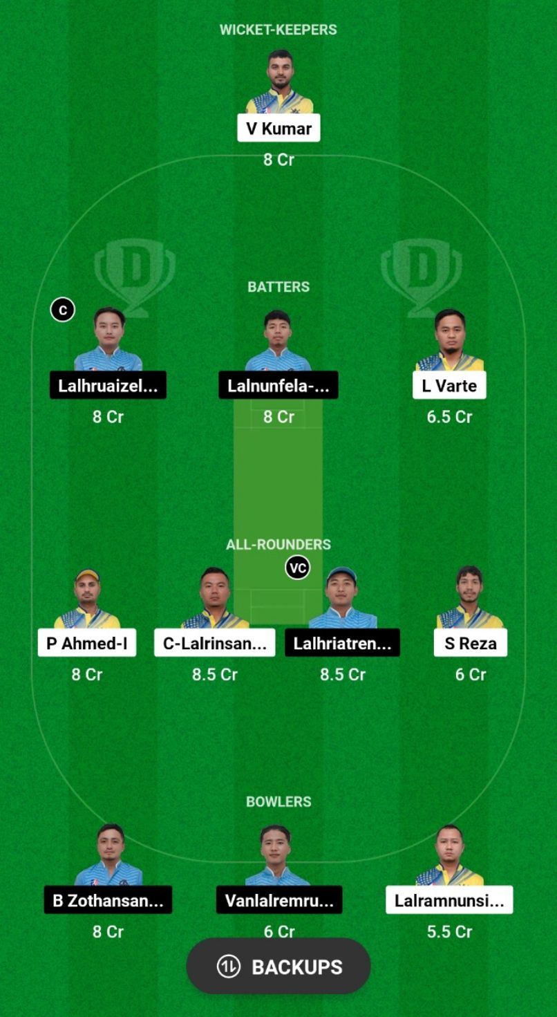 KCC vs CHC Dream11 Prediction - Mizoram T20 League