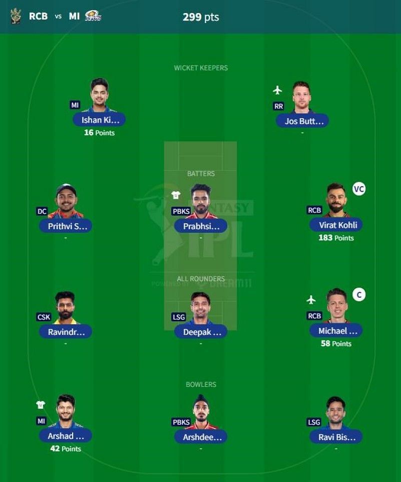 IPL Fantasy 2023 team suggested for the previous game