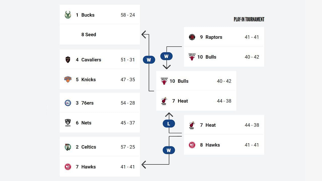 The 2023 NBA Playoffs might have another Bucks-Heat series (Image via Getty Images)