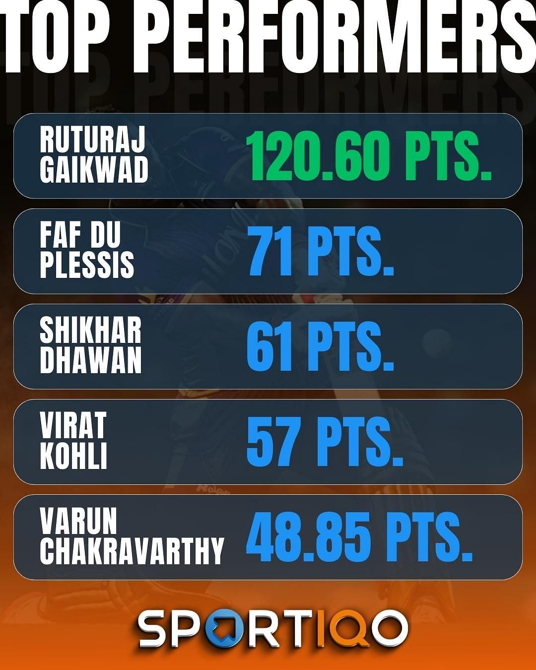 KKR&#039;s Varun Chakaravarthy is the only bowler among the top performers of Week 1