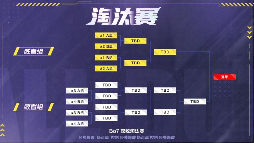 Summer Invitational Knockouts Bracket (Image via COD Mobile)