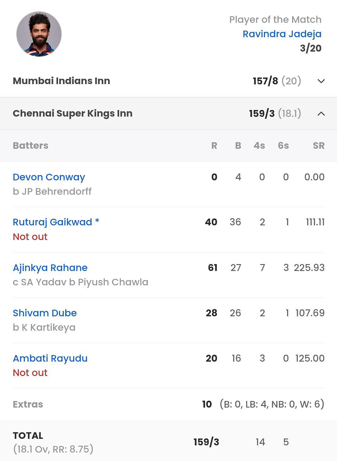 Batting scorecard of Chennai Super Kings vs Mumbai Indians [Sportskeeda]