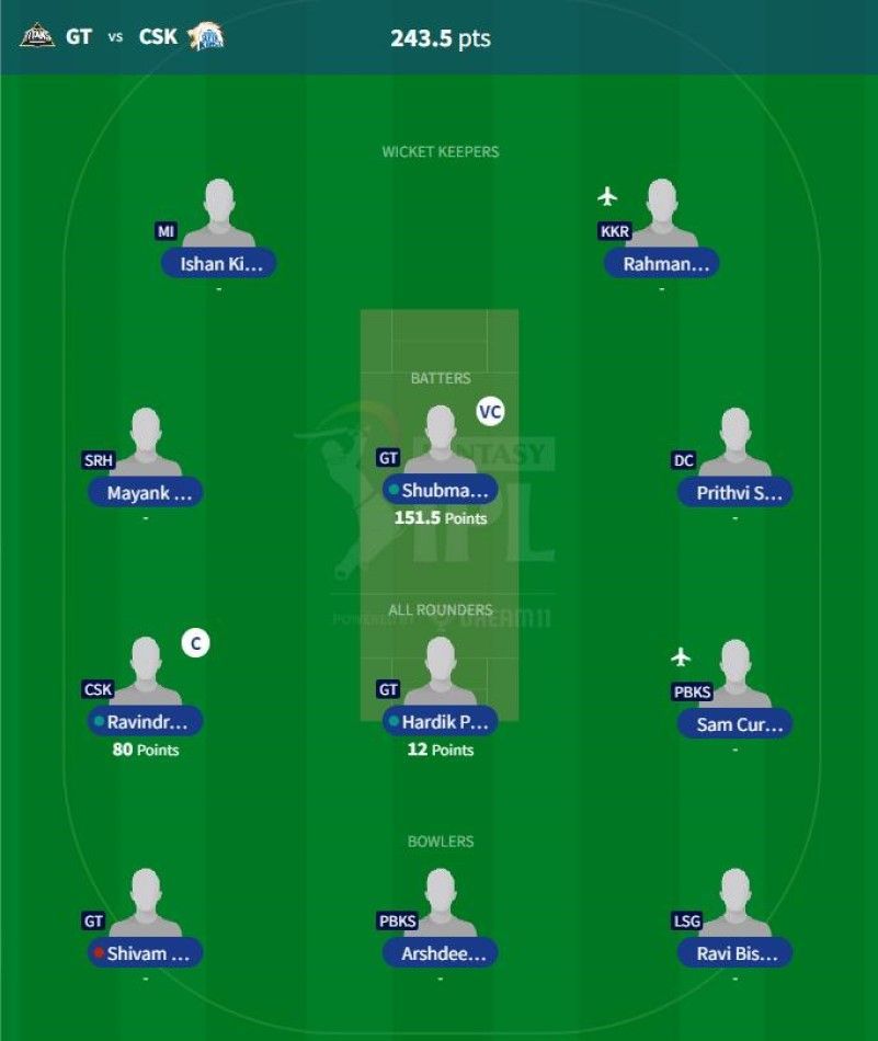 IPL Fantasy 2023 team suggested for the previous game