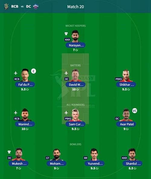 IPL Fantasy 2023 team suggested for the previous game