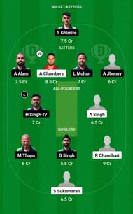 LSG vs GOR Dream11 Prediction, Match 42, Head-to-head Team