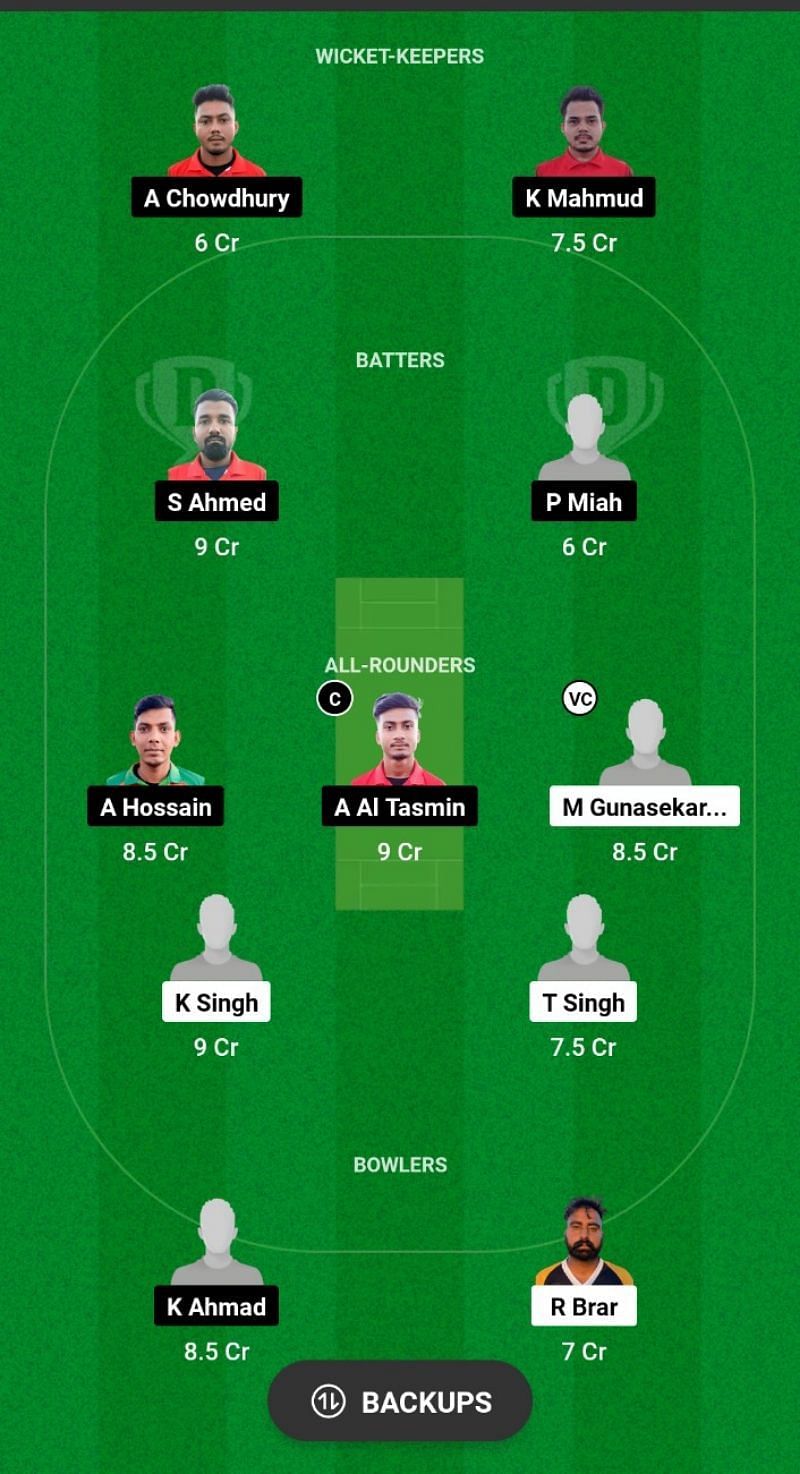 BCP vs NFCC Dream11 Prediction - ECS Cyprus T10