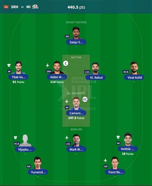 IPL Fantasy 2023 team suggested for the previous game