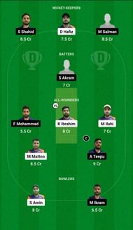 Valley Boyz vs Gems Education CC Dream11 Prediction - ICC Academy Ramadan Tournament