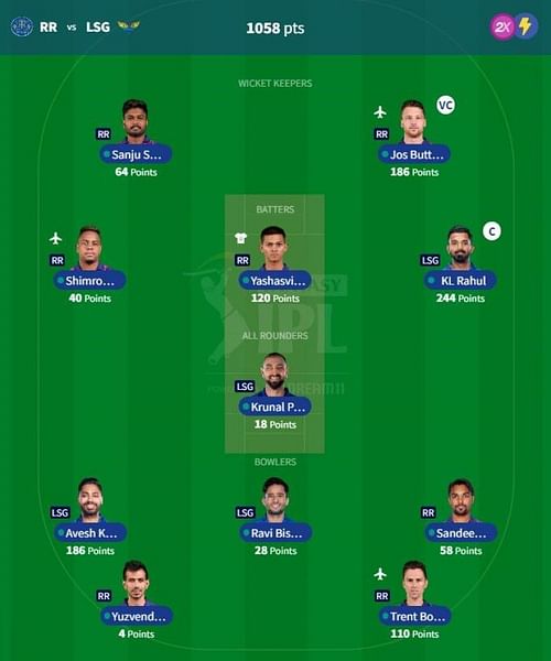 IPL Fantasy 2023 team suggested for the previous game