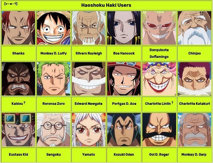 5 One Piece characters who will be revealed as Advanced Conqueror's ...