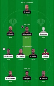 CC vs BLB Dream11 Prediction Team, Grand League