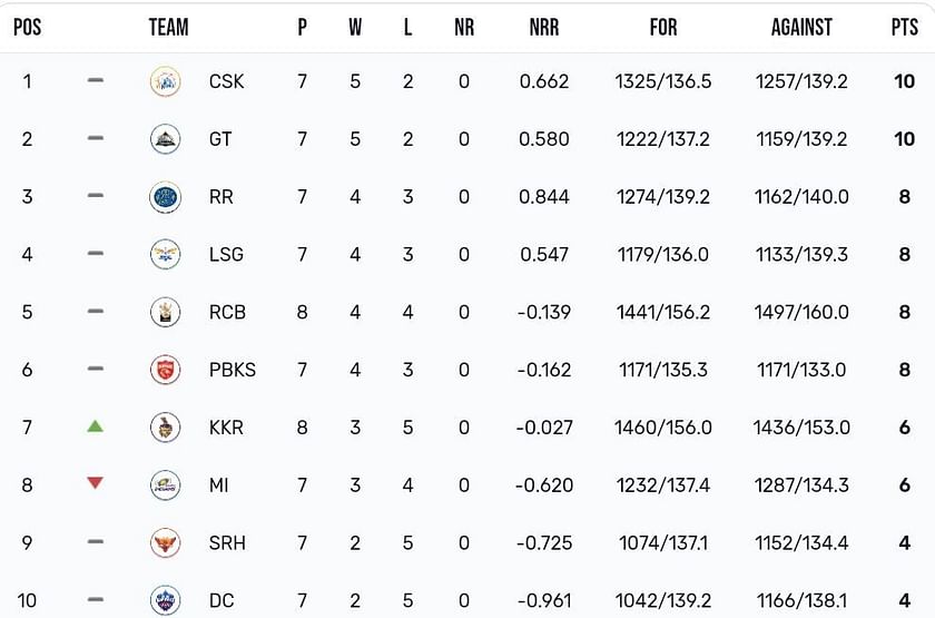 Calcutta Football League 2023 points table: Know the latest standings