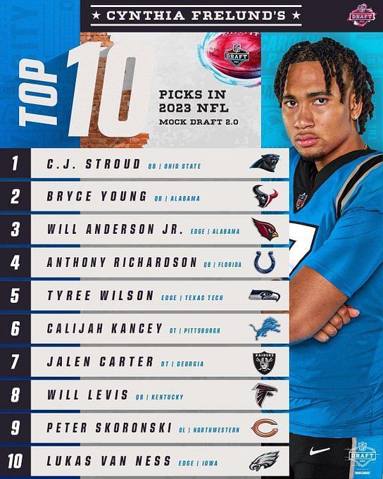 How many picks do the Detroit Lions have in the 2023 NFL Draft?