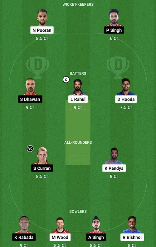 LSG vs PBKS Dream11 Prediction Team, Head To Head League