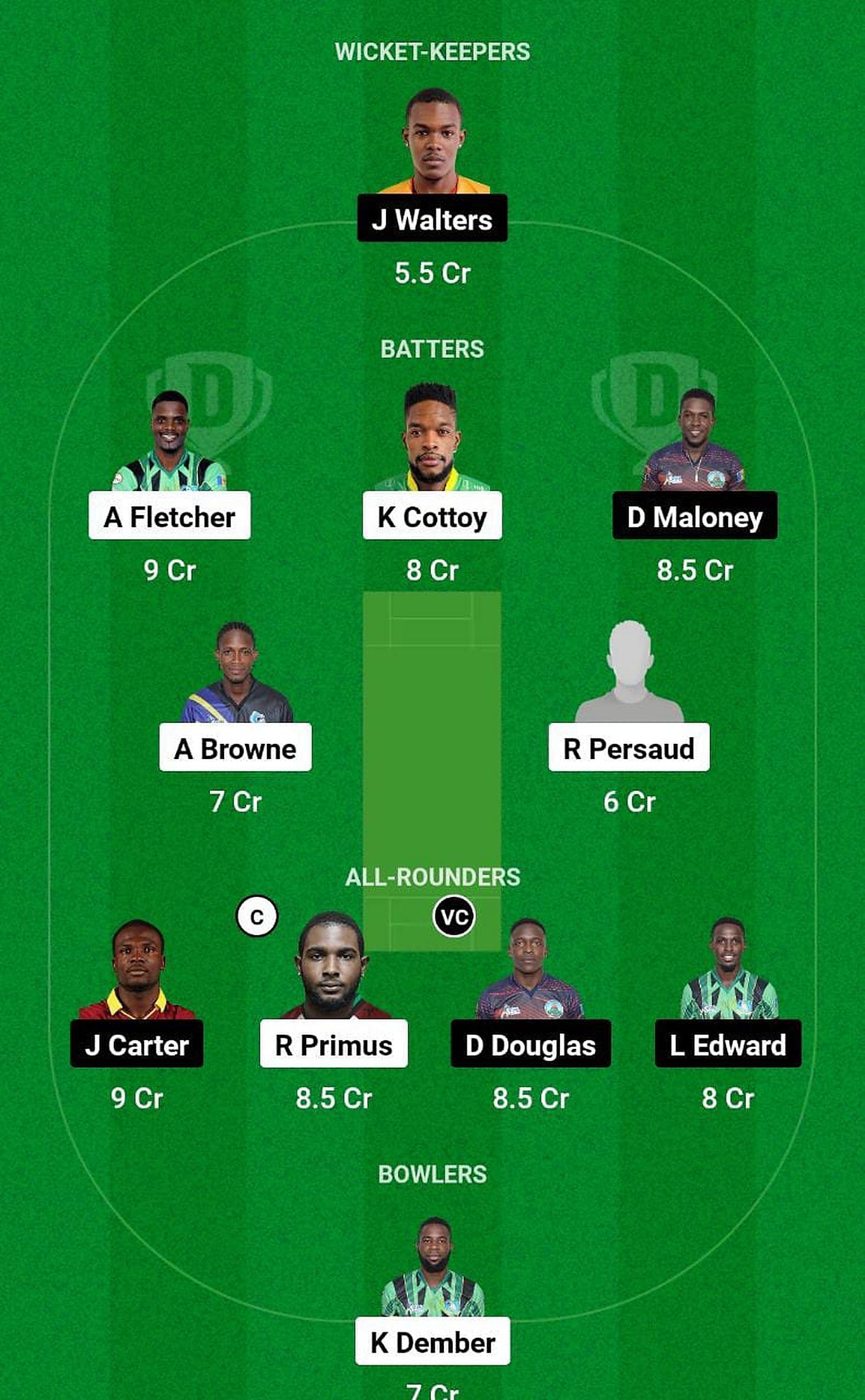 Botanical Garden Rangers vs La Soufriere Hikers Fantasy Suggestion Team 1